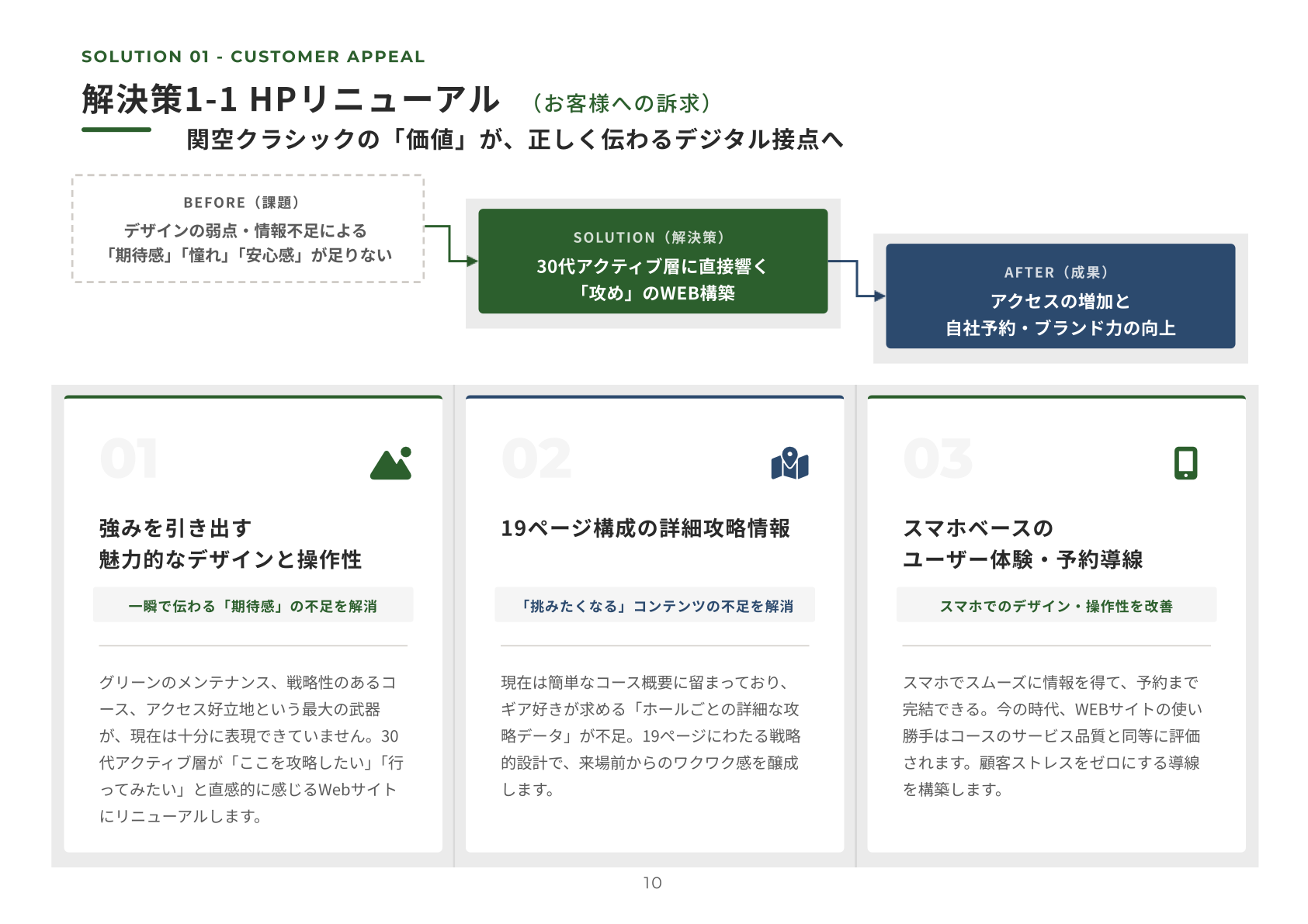 解決策の提案