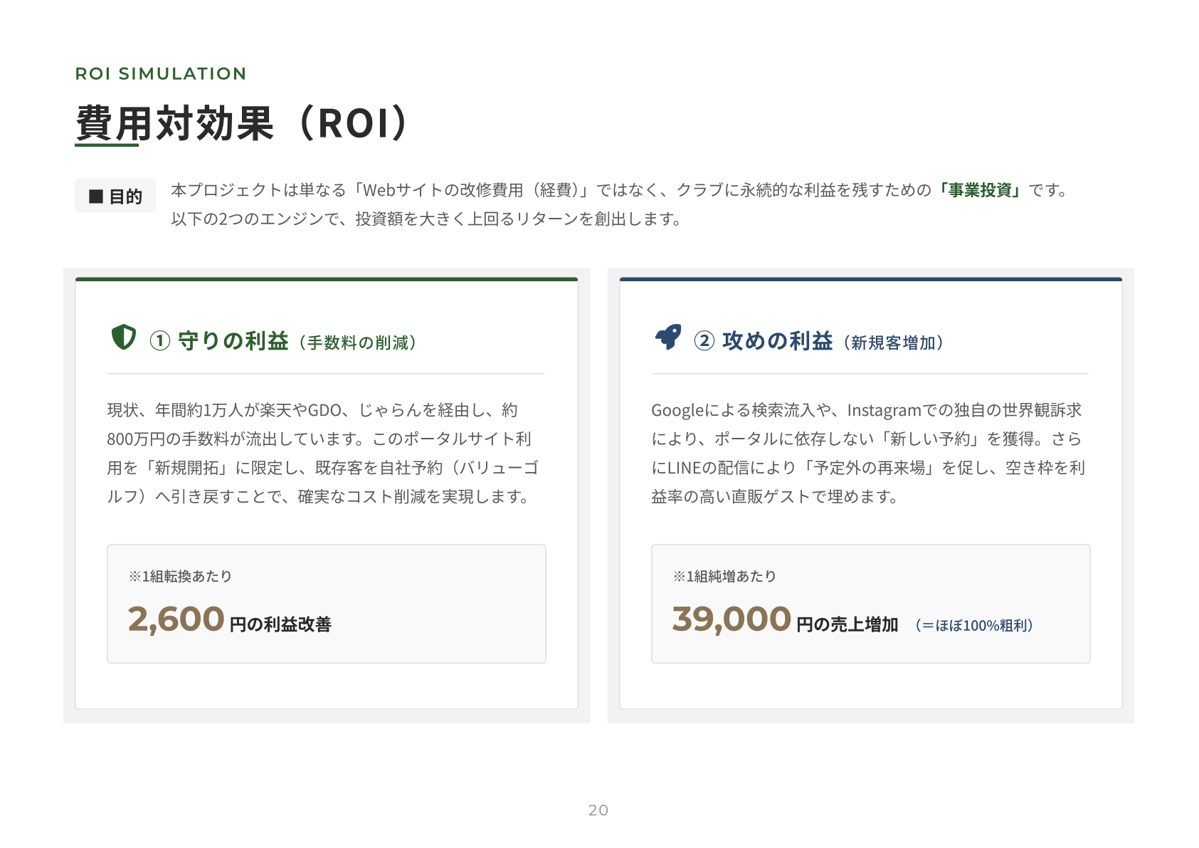 費用対効果（ROI）